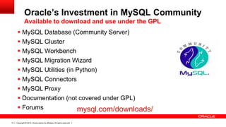 Copyright © 2013, Oracle and/or its affiliates. All rights reserved.12
 MySQL Database (Community Server)
 MySQL Cluster...