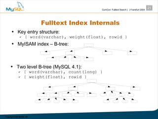 Mysql Fulltext Search
