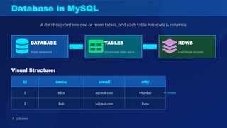 MySQL_Getting_Started.pptx my sql notes and notes | PPTX