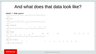 Copyright © 2019, Oracle. All rights reserved.
And what does that data look like?
SELECT * FROM geomG
*************************** 1. row ***************************
ID: 1
type: point
g: ? ?
*************************** 2. row ***************************
ID: 2
type: linestring
g: ? ? @ @
*************************** 3. row ***************************
ID: 3
type: polygon
g: $@ $@ $@ $@ @ @ @ @
@ @ @ @ @ @
*************************** 4. row ***************************
ID: 4
type: geo collecion
g: ? ? ? ? @ @ @ @ @ @
4 rows in set (0.0004 sec)
 
