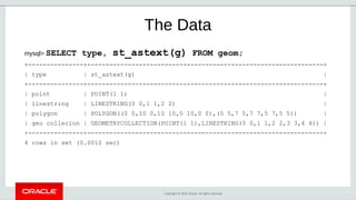 Copyright © 2019, Oracle. All rights reserved.
The Data
mysql> SELECT type, st_astext(g) FROM geom;
+---------------+----------------------------------------------------------------+
| type | st_astext(g) |
+---------------+----------------------------------------------------------------+
| point | POINT(1 1) |
| linestring | LINESTRING(0 0,1 1,2 2) |
| polygon | POLYGON((0 0,10 0,10 10,0 10,0 0),(5 5,7 5,7 7,5 7,5 5)) |
| geo collecion | GEOMETRYCOLLECTION(POINT(1 1),LINESTRING(0 0,1 1,2 2,3 3,4 4)) |
+---------------+----------------------------------------------------------------+
4 rows in set (0.0012 sec)
 