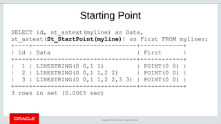 Copyright © 2019, Oracle. All rights reserved.
Starting Point
SELECT id, st_astext(myline) as Data,
st_astext(St_StartPoint(myline)) as First FROM mylines;
+----+-----------------------------+------------+
| id | Data | First |
+----+-----------------------------+------------+
| 1 | LINESTRING(0 0,1 1) | POINT(0 0) |
| 2 | LINESTRING(0 0,1 1,2 2) | POINT(0 0) |
| 3 | LINESTRING(0 0,1 1,2 2,3 3) | POINT(0 0) |
+----+-----------------------------+------------+
3 rows in set (0.0005 sec)
 