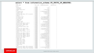 Copyright © 2019, Oracle. All rights reserved.
select * from information_schema.ST_UNITS_OF_MEASURE;
+++++
| UNIT_NAME | UNIT_TYPE | CONVERSION_FACTOR | DESCRIPTION |
+++++
| metre | LINEAR | 1 | |
| millimetre | LINEAR | 0.001 | |
| centimetre | LINEAR | 0.01 | |
| German legal metre | LINEAR | 1.0000135965 | |
| foot | LINEAR | 0.3048 | |
| US survey foot | LINEAR | 0.30480060960121924 | |
| Clarke's yard | LINEAR | 0.9143917962 | |
| Clarke's foot | LINEAR | 0.3047972654 | |
| British link (Sears 1922 truncated) | LINEAR | 0.20116756 | |
| nautical mile | LINEAR | 1852 | |
| fathom | LINEAR | 1.8288 | |
| US survey chain | LINEAR | 20.11684023368047 | |
| US survey link | LINEAR | 0.2011684023368047 | |
| US survey mile | LINEAR | 1609.3472186944375 | |
| Indian yard | LINEAR | 0.9143985307444408 | |
| kilometre | LINEAR | 1000 | |
| Clarke's chain | LINEAR | 20.1166195164 | |
| Clarke's link | LINEAR | 0.201166195164 | |
| British yard (Benoit 1895 A) | LINEAR | 0.9143992 | |
| British yard (Sears 1922) | LINEAR | 0.9143984146160288 | |
| British foot (Sears 1922) | LINEAR | 0.3047994715386762 | |
| Gold Coast foot | LINEAR | 0.3047997101815088 | |
| British chain (Sears 1922) | LINEAR | 20.116765121552632 | |
| yard | LINEAR | 0.9144 | |
| British link (Sears 1922) | LINEAR | 0.2011676512155263 | |
| British foot (Benoit 1895 A) | LINEAR | 0.3047997333333333 | |
| Indian foot (1962) | LINEAR | 0.3047996 | |
| British chain (Benoit 1895 A) | LINEAR | 20.1167824 | |
| chain | LINEAR | 20.1168 | |
| British link (Benoit 1895 A) | LINEAR | 0.201167824 | |
| British yard (Benoit 1895 B) | LINEAR | 0.9143992042898124 | |
| British foot (Benoit 1895 B) | LINEAR | 0.30479973476327077 | |
| British chain (Benoit 1895 B) | LINEAR | 20.116782494375872 | |
| British link (Benoit 1895 B) | LINEAR | 0.2011678249437587 | |
| British foot (1865) | LINEAR | 0.30480083333333335 | |
| Indian foot | LINEAR | 0.30479951024814694 | |
| Indian foot (1937) | LINEAR | 0.30479841 | |
| Indian foot (1975) | LINEAR | 0.3047995 | |
| British foot (1936) | LINEAR | 0.3048007491 | |
| Indian yard (1937) | LINEAR | 0.91439523 | |
| Indian yard (1962) | LINEAR | 0.9143988 | |
| Indian yard (1975) | LINEAR | 0.9143985 | |
| Statute mile | LINEAR | 1609.344 | |
| link | LINEAR | 0.201168 | |
| British yard (Sears 1922 truncated) | LINEAR | 0.914398 | |
| British foot (Sears 1922 truncated) | LINEAR | 0.30479933333333337 | |
| British chain (Sears 1922 truncated) | LINEAR | 20.116756 | |
+++++
 