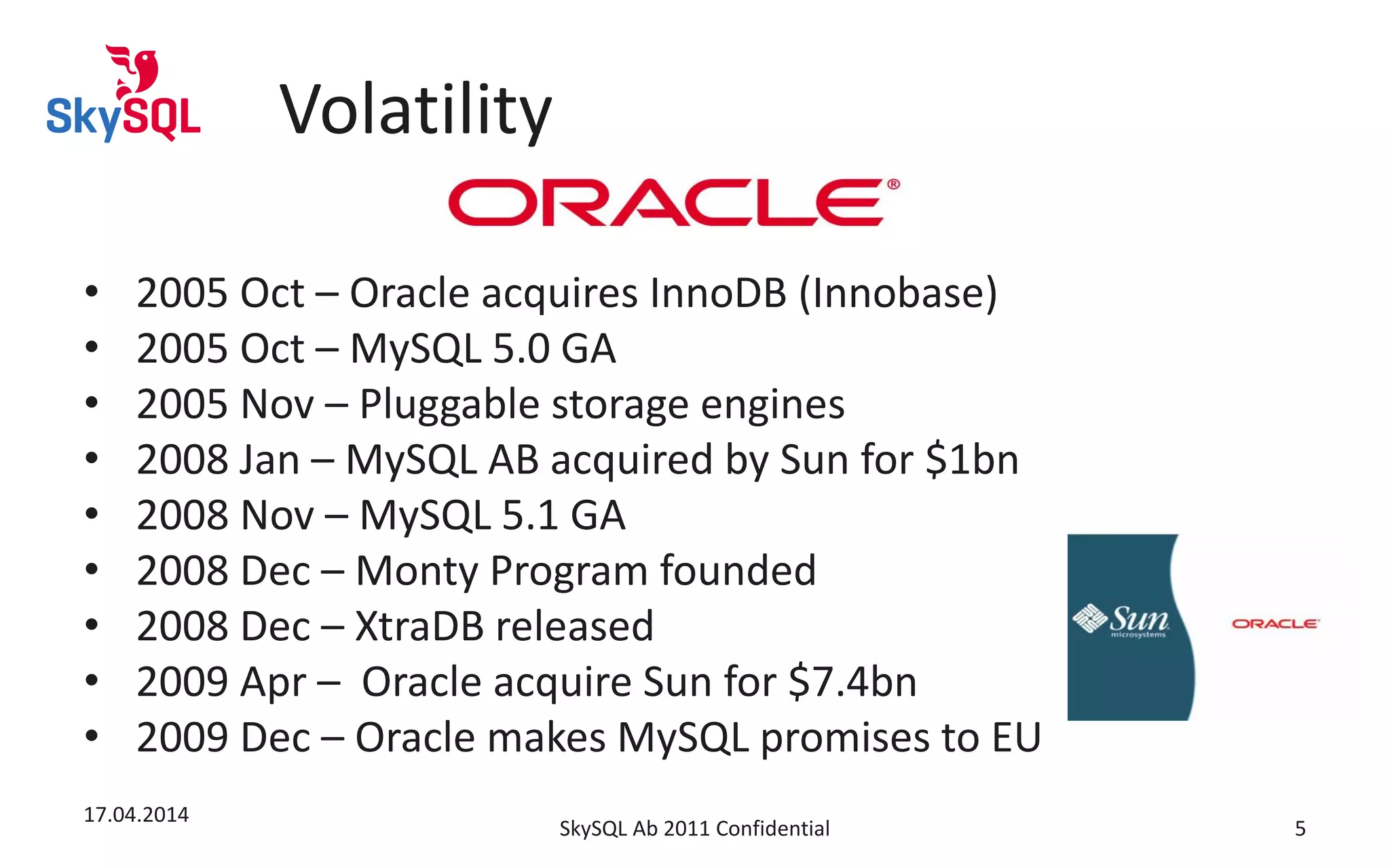 Volatility
• 2005 Oct – Oracle acquires InnoDB (Innobase)
• 2005 Oct – MySQL 5.0 GA
• 2005 Nov – Pluggable storage engines
• 2008 Jan – MySQL AB acquired by Sun for $1bn
• 2008 Nov – MySQL 5.1 GA
• 2008 Dec – Monty Program founded
• 2008 Dec – XtraDB released
• 2009 Apr – Oracle acquire Sun for $7.4bn
• 2009 Dec – Oracle makes MySQL promises to EU
17.04.2014
SkySQL Ab 2011 Confidential 5
 