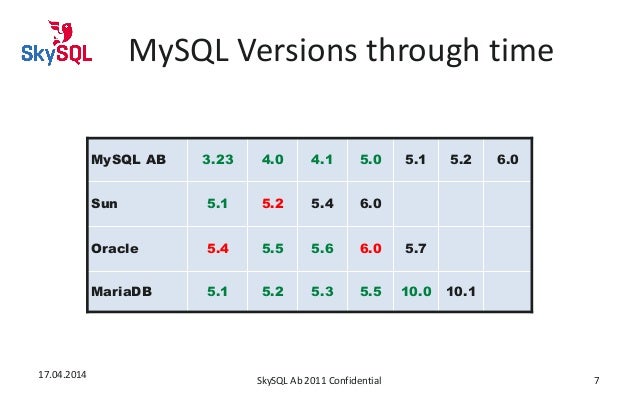 mysql version list mysql version list