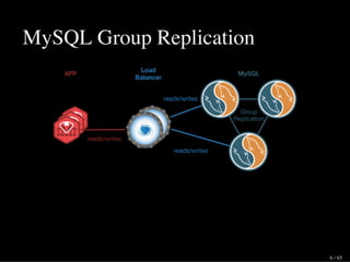 MySQL Group Replication
6 / 65
 