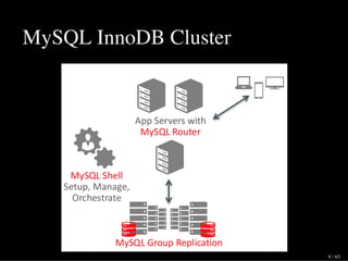 MySQL InnoDB Cluster
9 / 65
 
