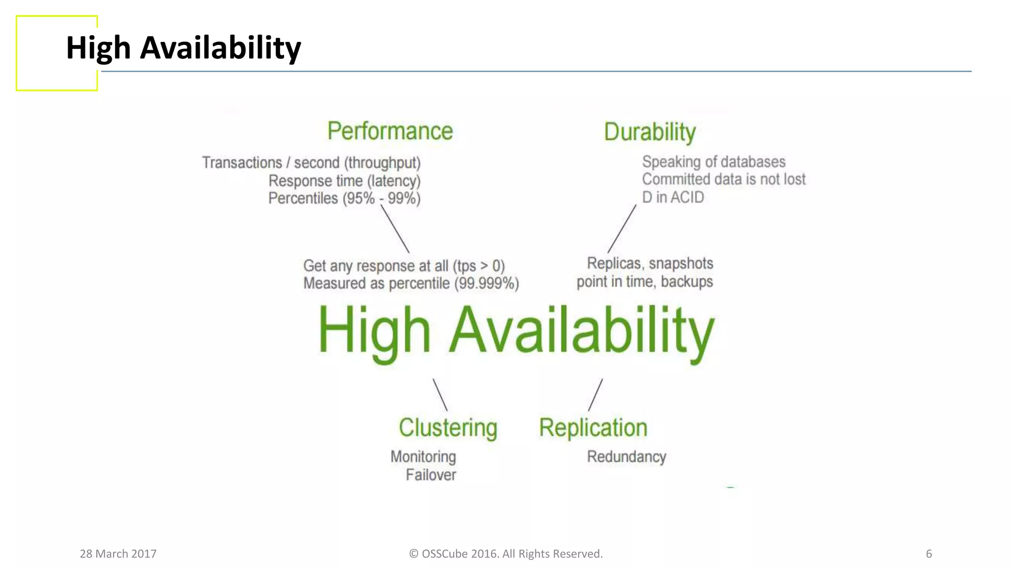 28 March 2017 © OSSCube 2016. All Rights Reserved. 6
High Availability
 