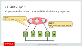 Copyright © 2016, Oracle and/or its affiliates. All rights reserved. |
Full GTID Support
• All group members share the same UUID, which is the group name
21
M M M M M
INSERT y;
Will have GTID: group_name:2
INSERT x;
Will have GTID: group_name:1
 
