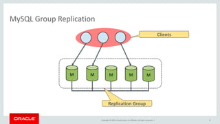 MySQL Group Replication - an Overview | PPT