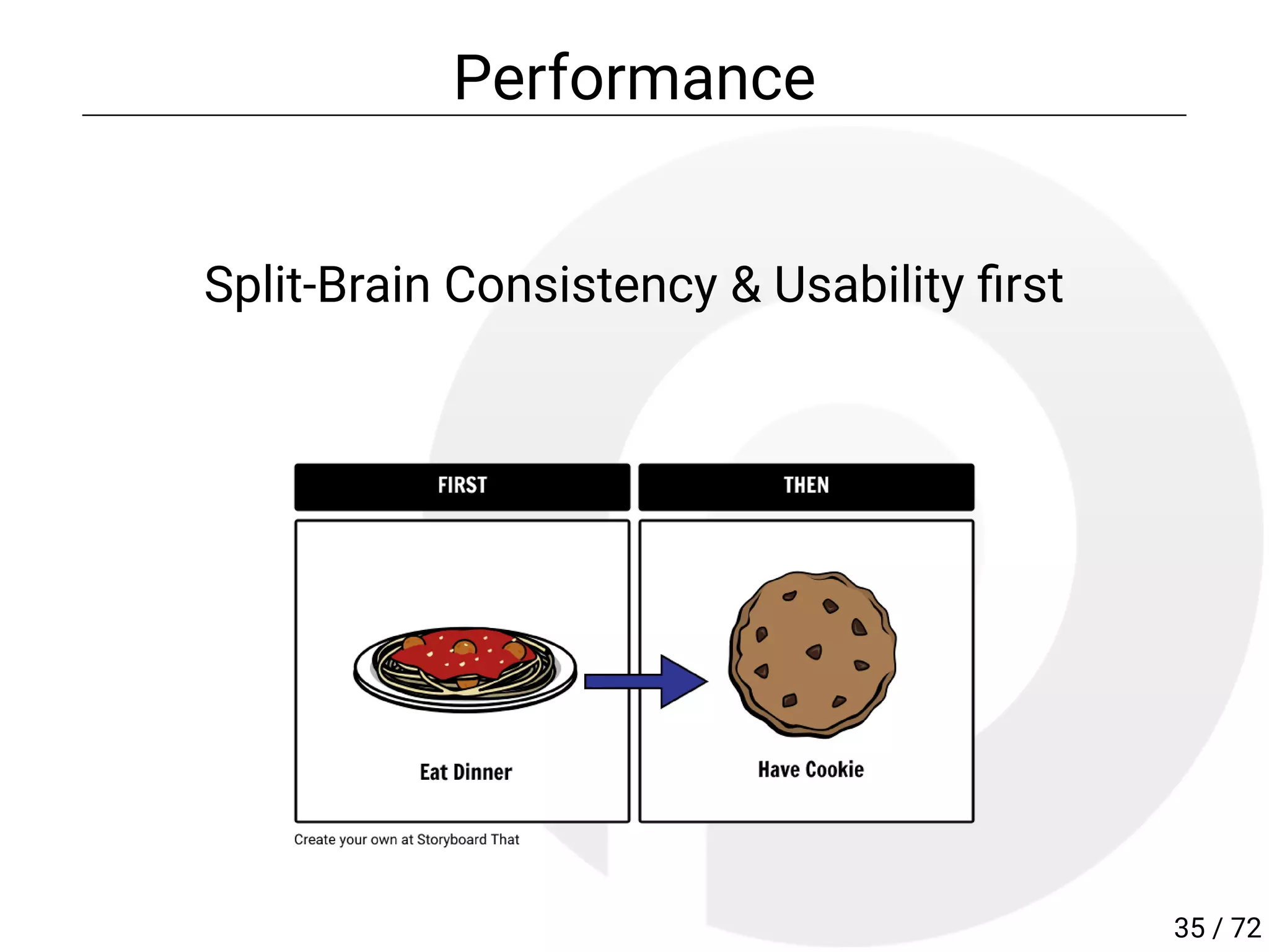 Performance
Split-Brain Consistency & Usability rst
35 / 72
 
