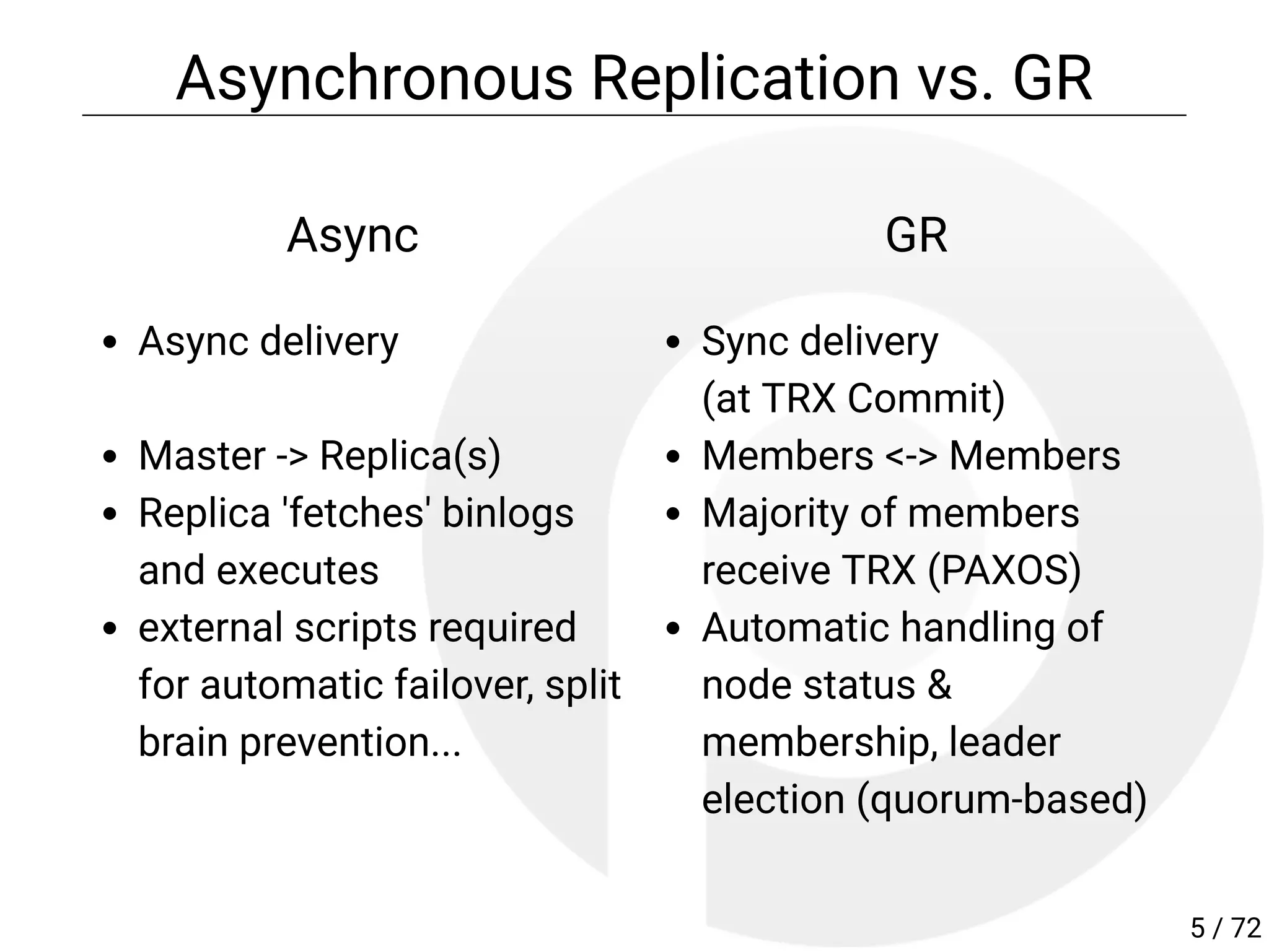 Async
Async delivery
 
Master -> Replica(s)
Replica 'fetches' binlogs
and executes
external scripts required
for automatic failover, split
brain prevention...
GR
Sync delivery
(at TRX Commit)
Members <-> Members
Majority of members
receive TRX (PAXOS)
Automatic handling of
node status &
membership, leader
election (quorum-based)
Asynchronous Replication vs. GR
5 / 72
 