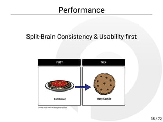 Performance
Split-Brain Consistency & Usability rst
35 / 72
 