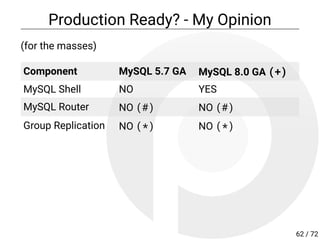 MySQL Group Replication - Ready For Production? (2018-04)