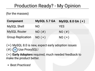 MySQL Group Replication - Ready For Production? (2018-04)