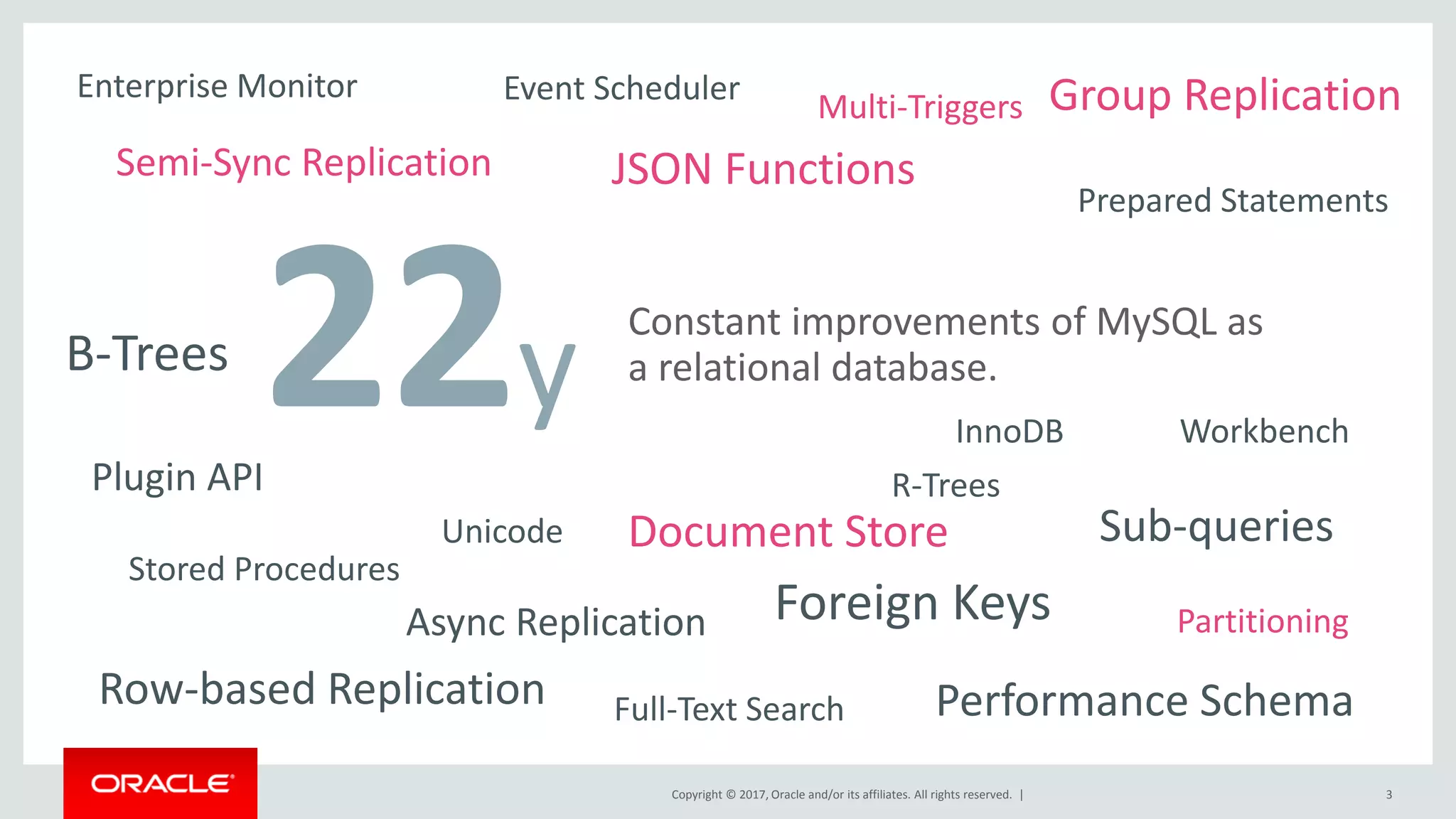 Copyright © 2017, Oracle and/or its affiliates. All rights reserved. | 22y Constant improvements of MySQL as a relational database. 3 JSON Functions Stored Procedures Async Replication Semi-Sync Replication Group Replication Foreign Keys Performance Schema Multi-Triggers Partitioning Sub-queriesDocument Store Prepared Statements R-Trees B-Trees Row-based Replication Plugin API Event Scheduler Unicode Full-Text Search Enterprise Monitor WorkbenchInnoDB 