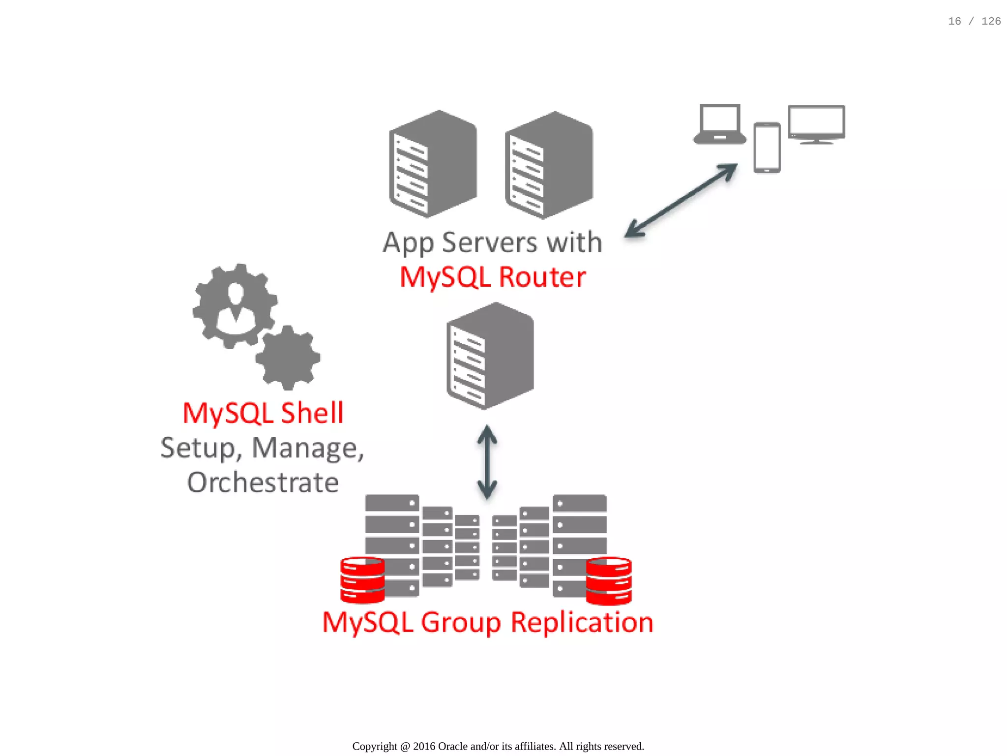 Copyright @ 2016 Oracle and/or its affiliates. All rights reserved. 16 / 126 