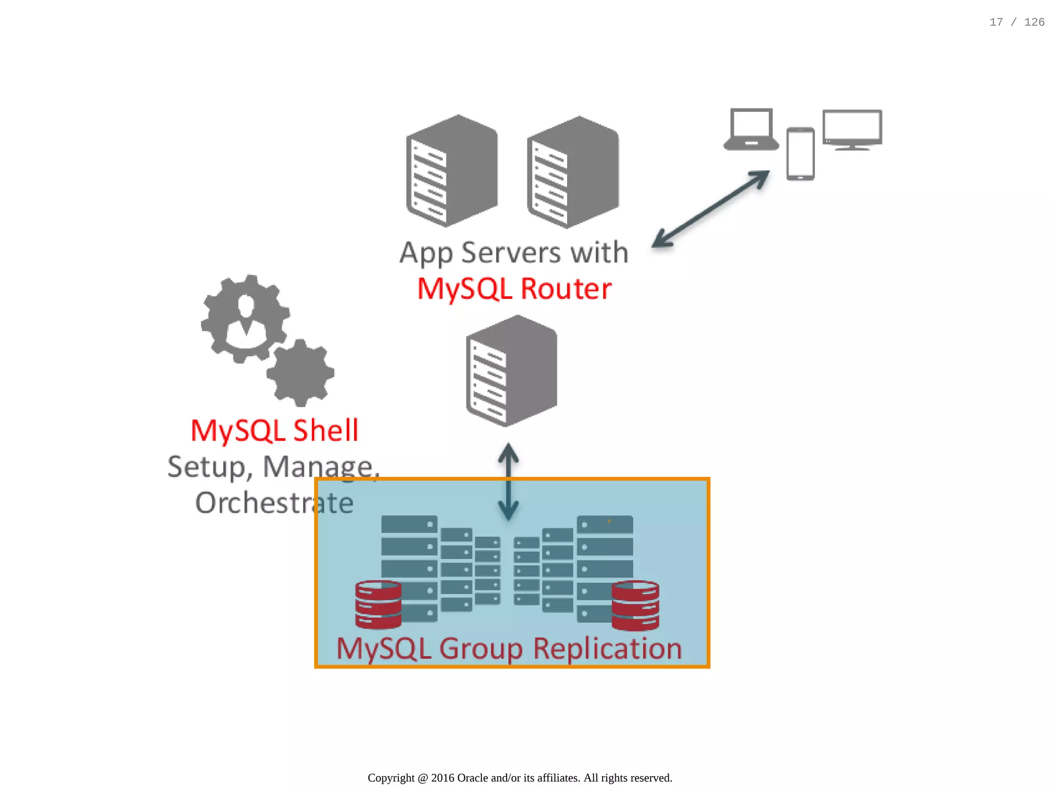 Copyright @ 2016 Oracle and/or its affiliates. All rights reserved. 17 / 126 