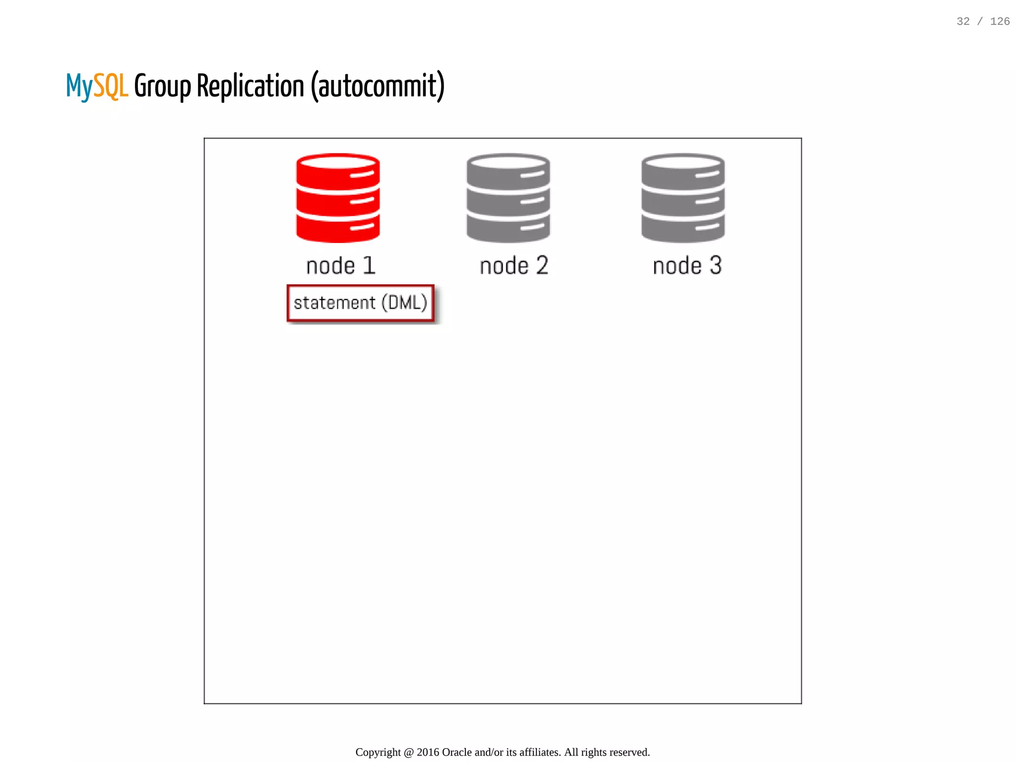 MySQL Group Replication (autocommit) Copyright @ 2016 Oracle and/or its affiliates. All rights reserved. 32 / 126 