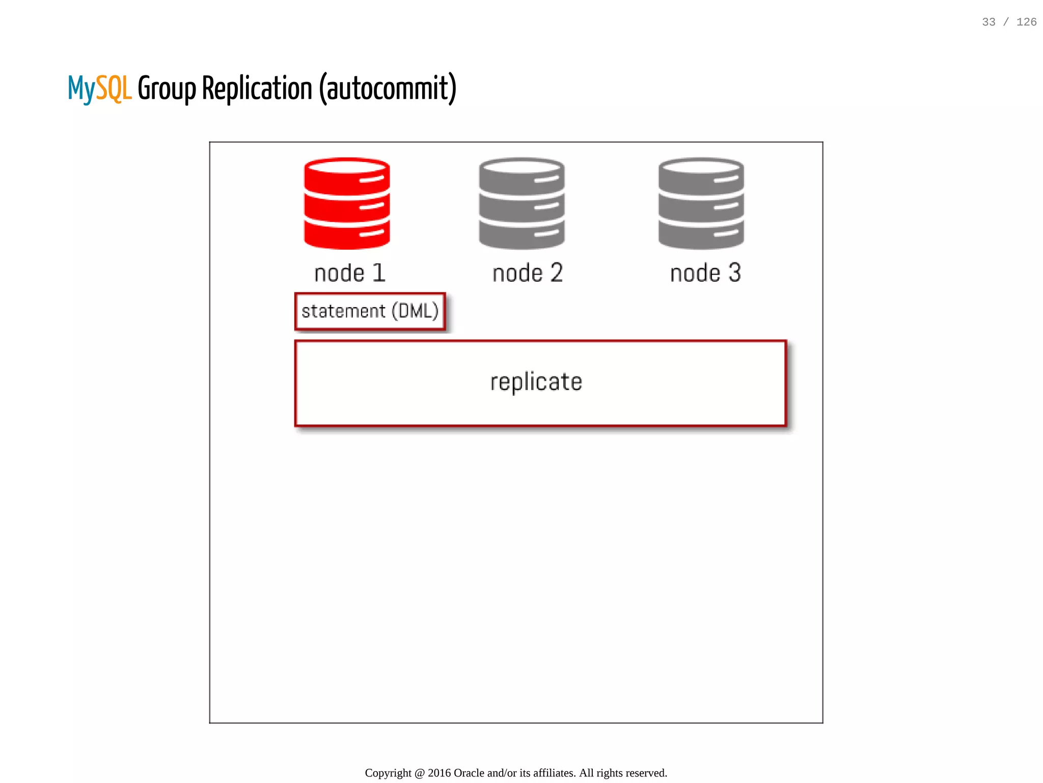 MySQL Group Replication (autocommit) Copyright @ 2016 Oracle and/or its affiliates. All rights reserved. 33 / 126 