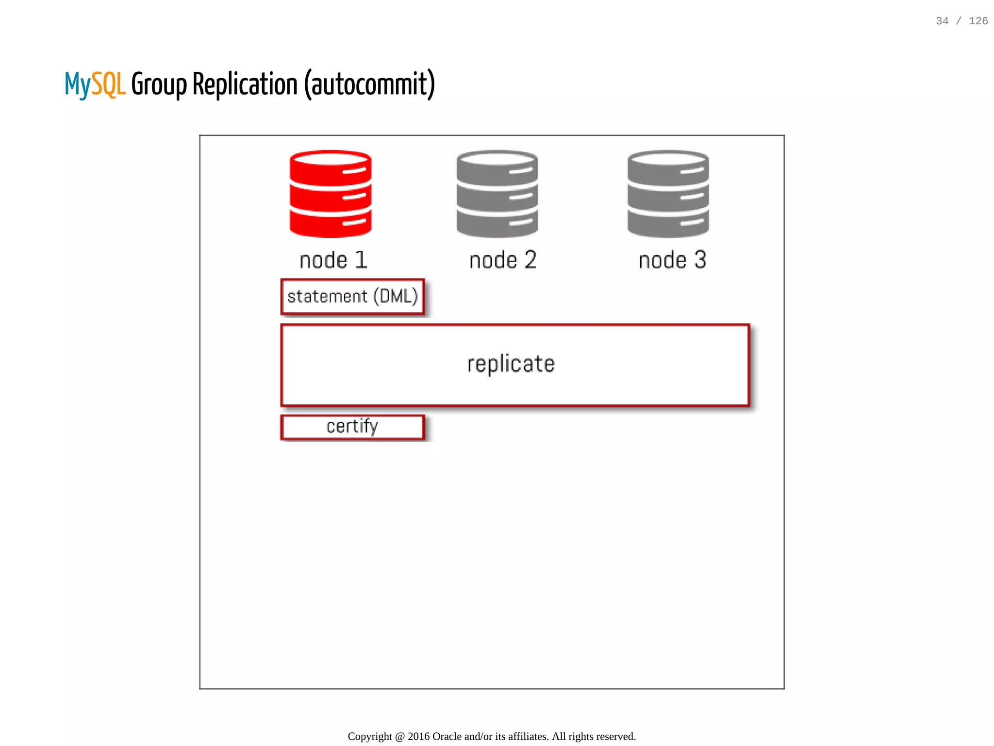 MySQL Group Replication (autocommit) Copyright @ 2016 Oracle and/or its affiliates. All rights reserved. 34 / 126 