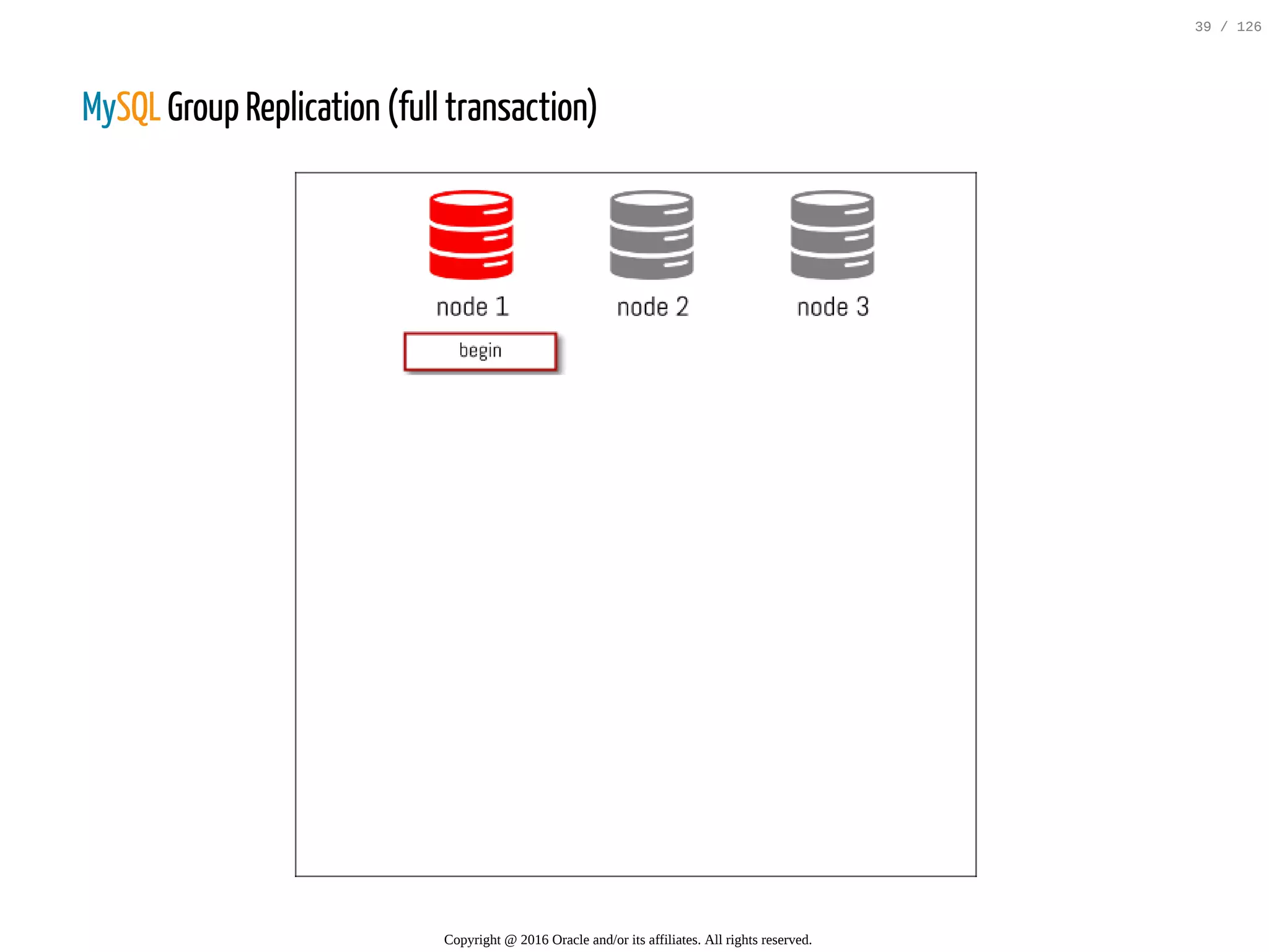 MySQL Group Replication (full transaction) Copyright @ 2016 Oracle and/or its affiliates. All rights reserved. 39 / 126 