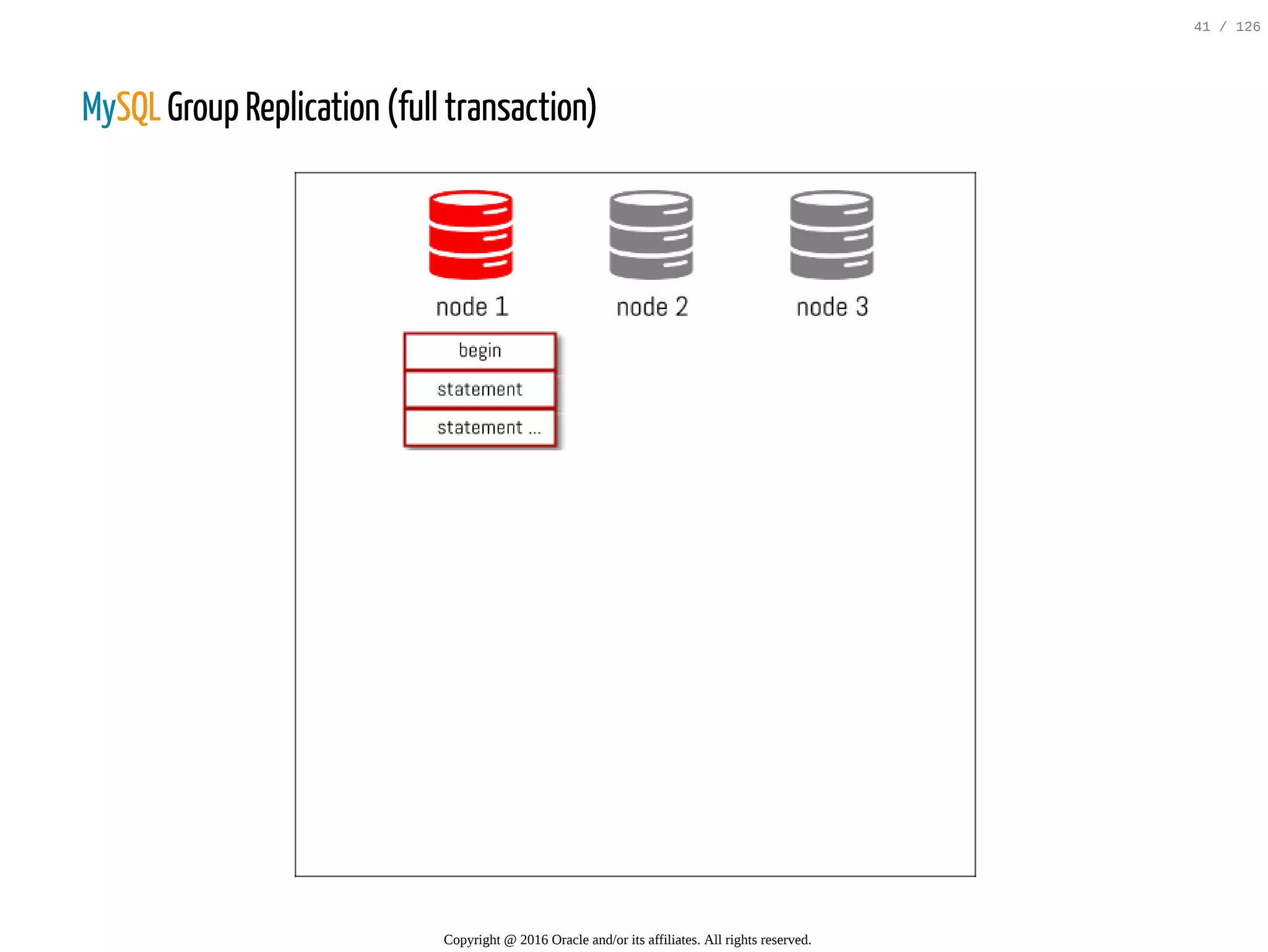 MySQL Group Replication (full transaction) Copyright @ 2016 Oracle and/or its affiliates. All rights reserved. 41 / 126 