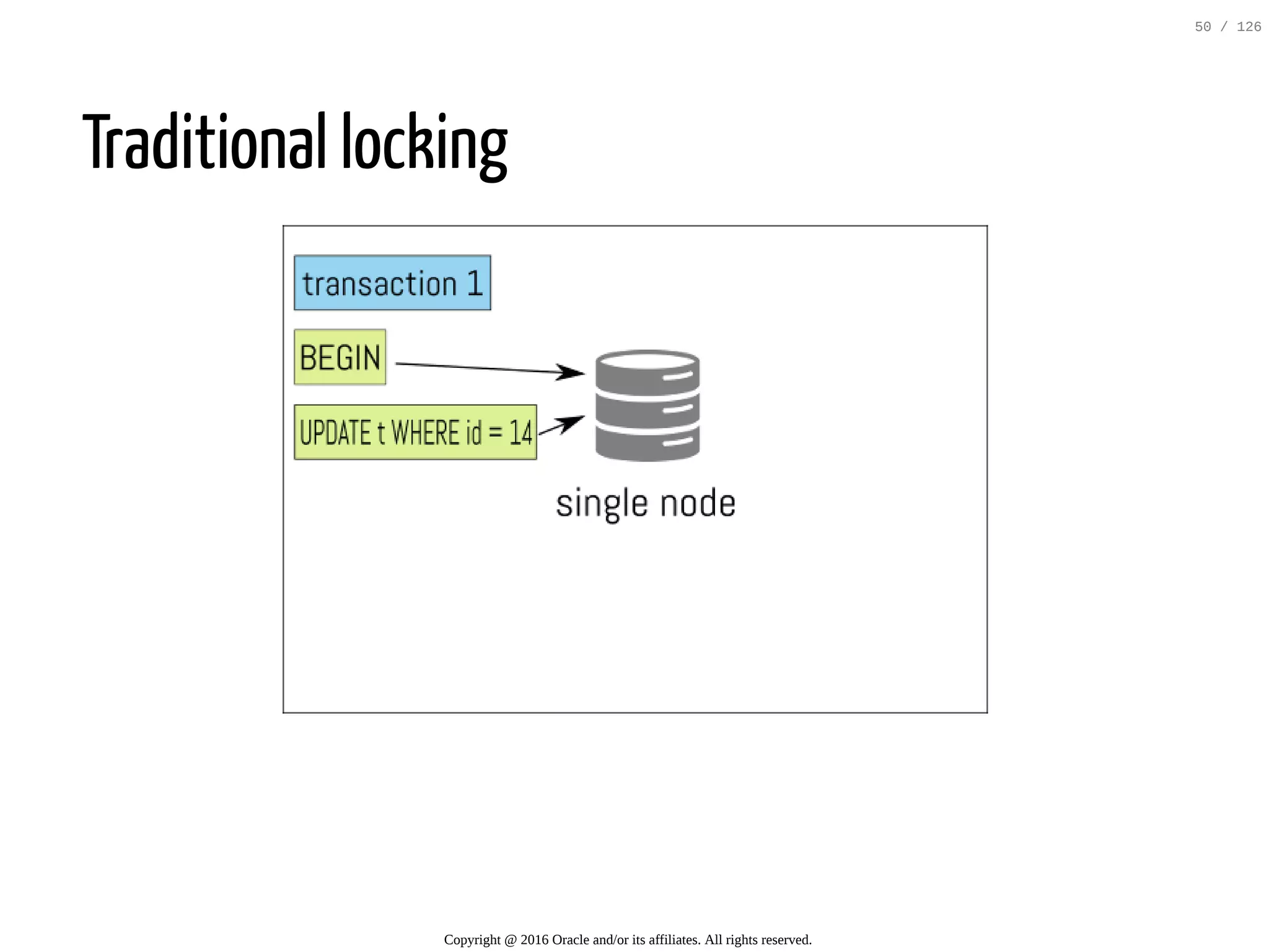 Traditional locking Copyright @ 2016 Oracle and/or its affiliates. All rights reserved. 50 / 126 