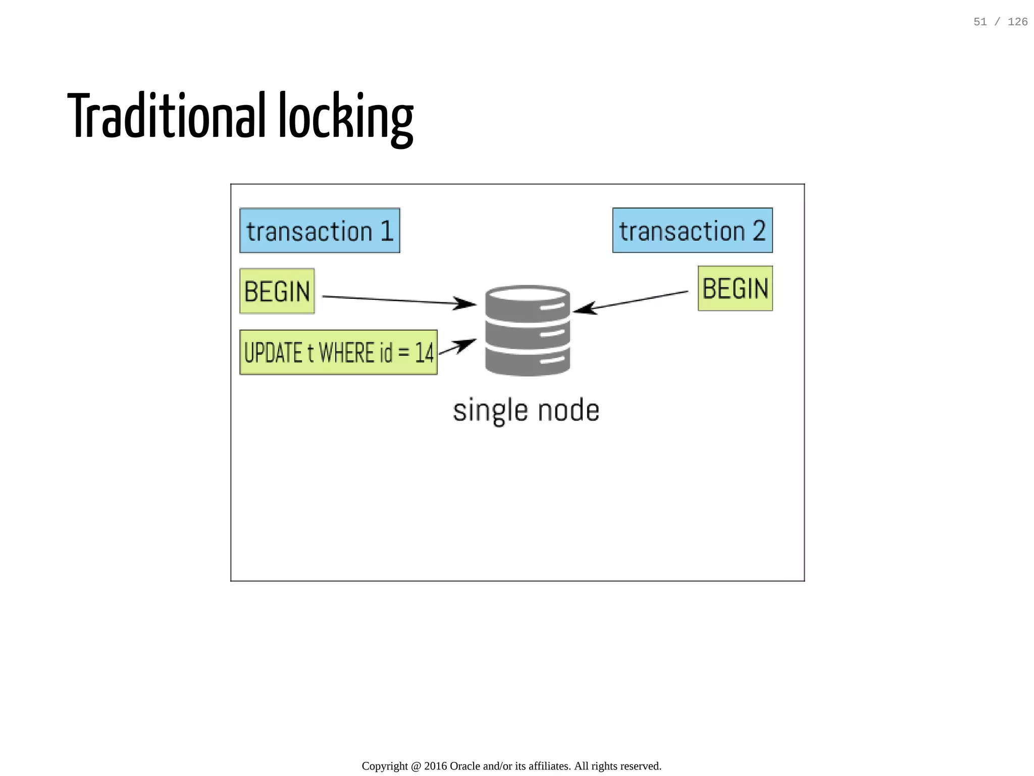 Traditional locking Copyright @ 2016 Oracle and/or its affiliates. All rights reserved. 51 / 126 