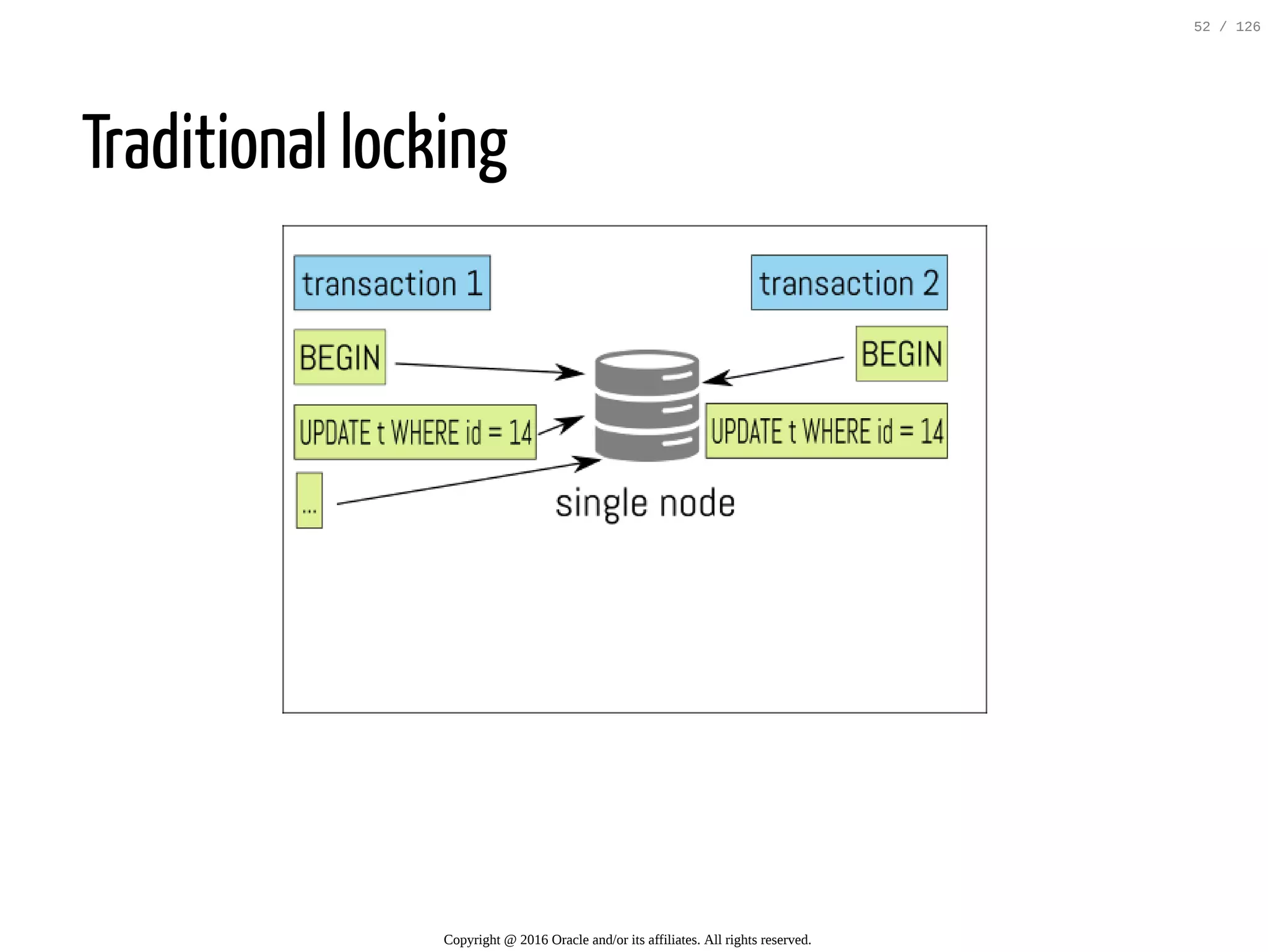 Traditional locking Copyright @ 2016 Oracle and/or its affiliates. All rights reserved. 52 / 126 