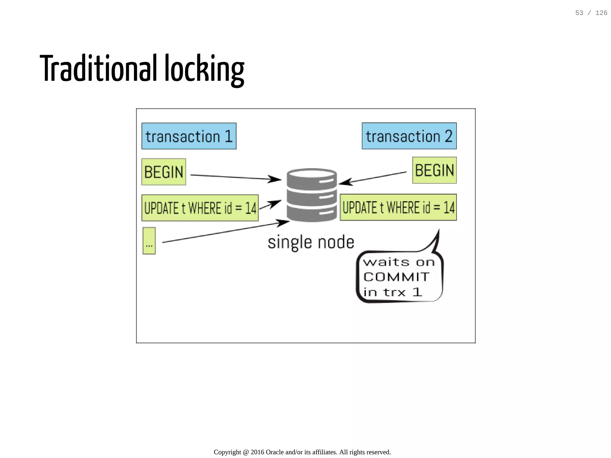 Traditional locking Copyright @ 2016 Oracle and/or its affiliates. All rights reserved. 53 / 126 