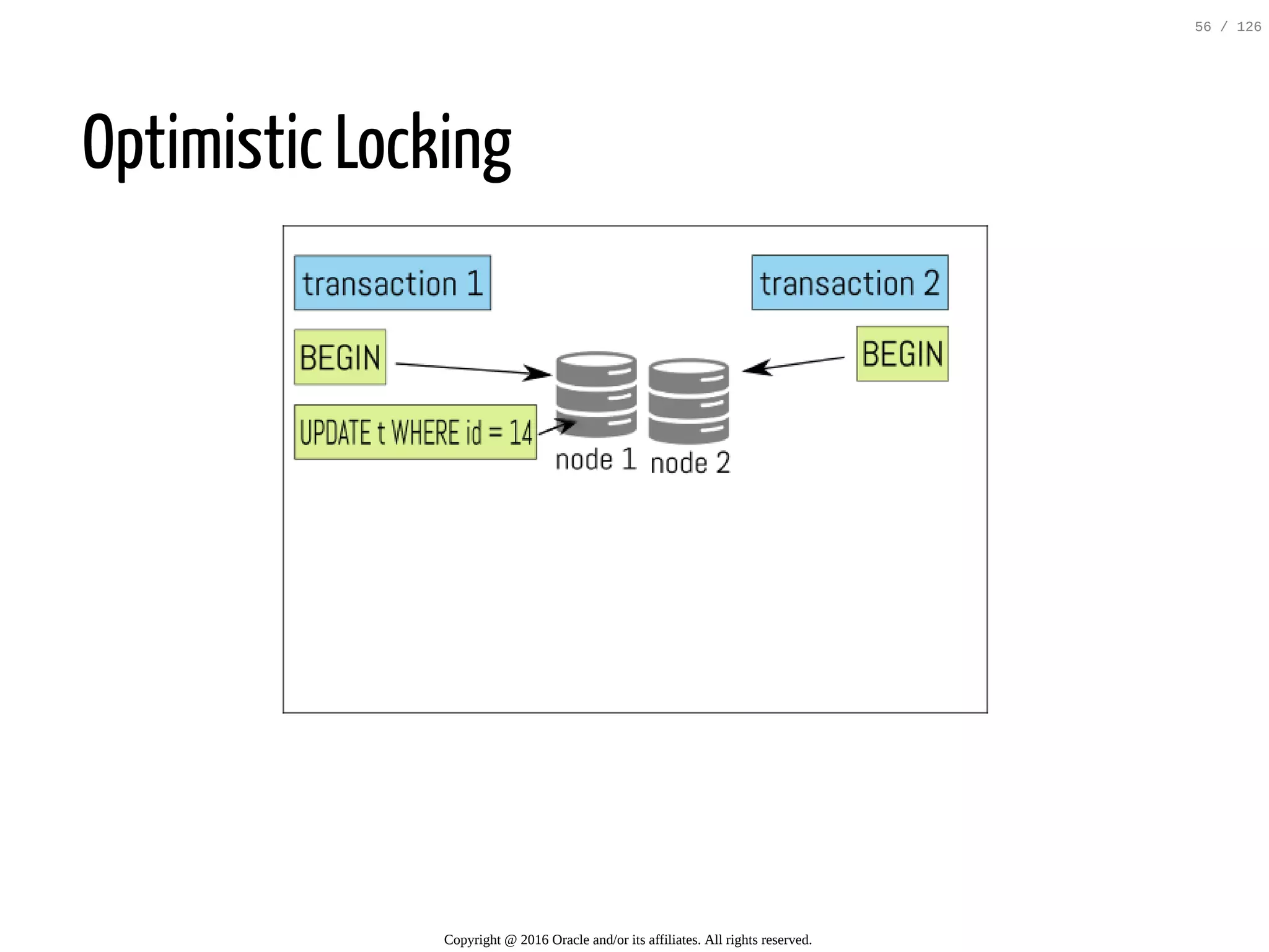 Optimistic Locking Copyright @ 2016 Oracle and/or its affiliates. All rights reserved. 56 / 126 