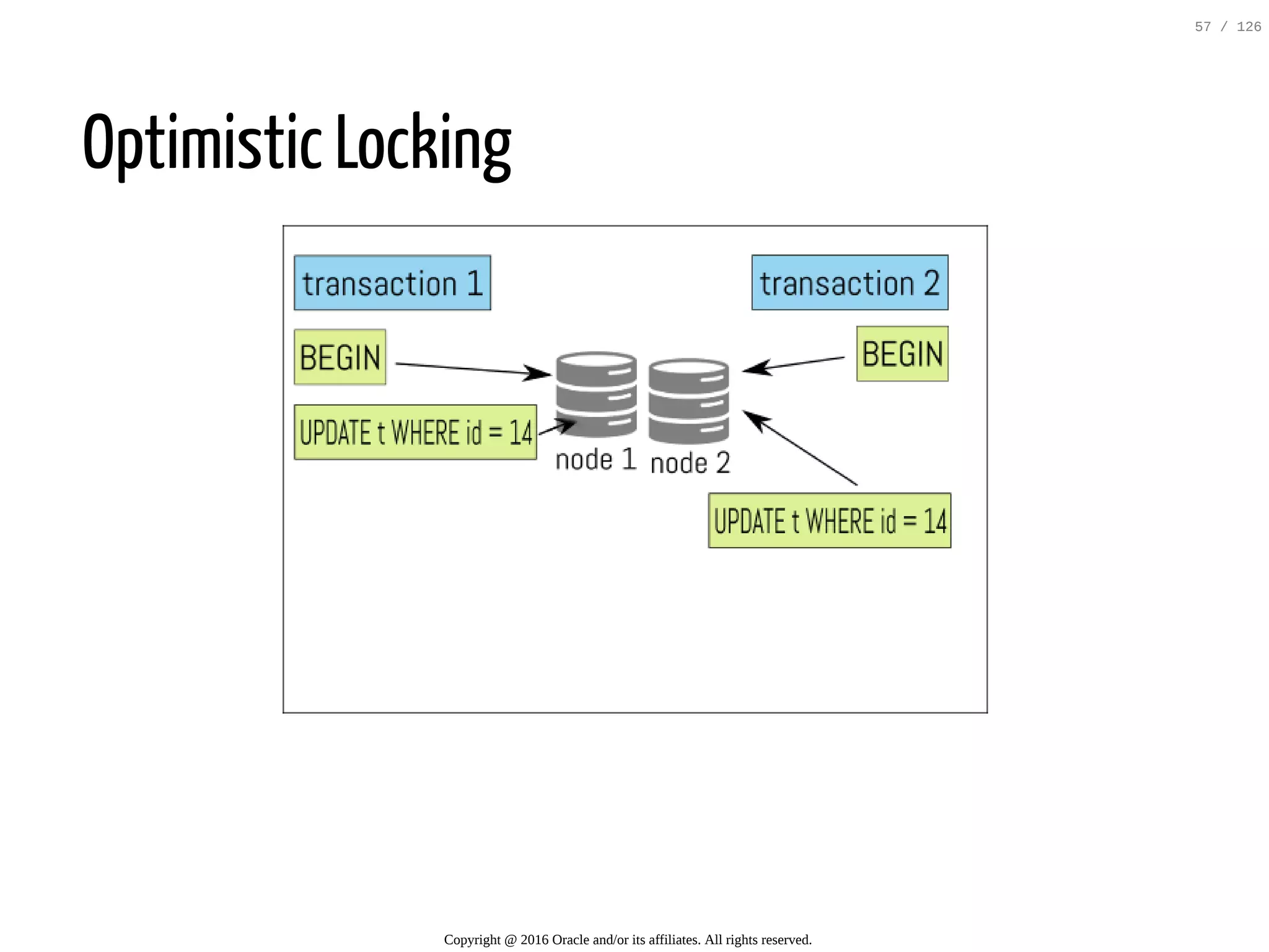 Optimistic Locking Copyright @ 2016 Oracle and/or its affiliates. All rights reserved. 57 / 126 