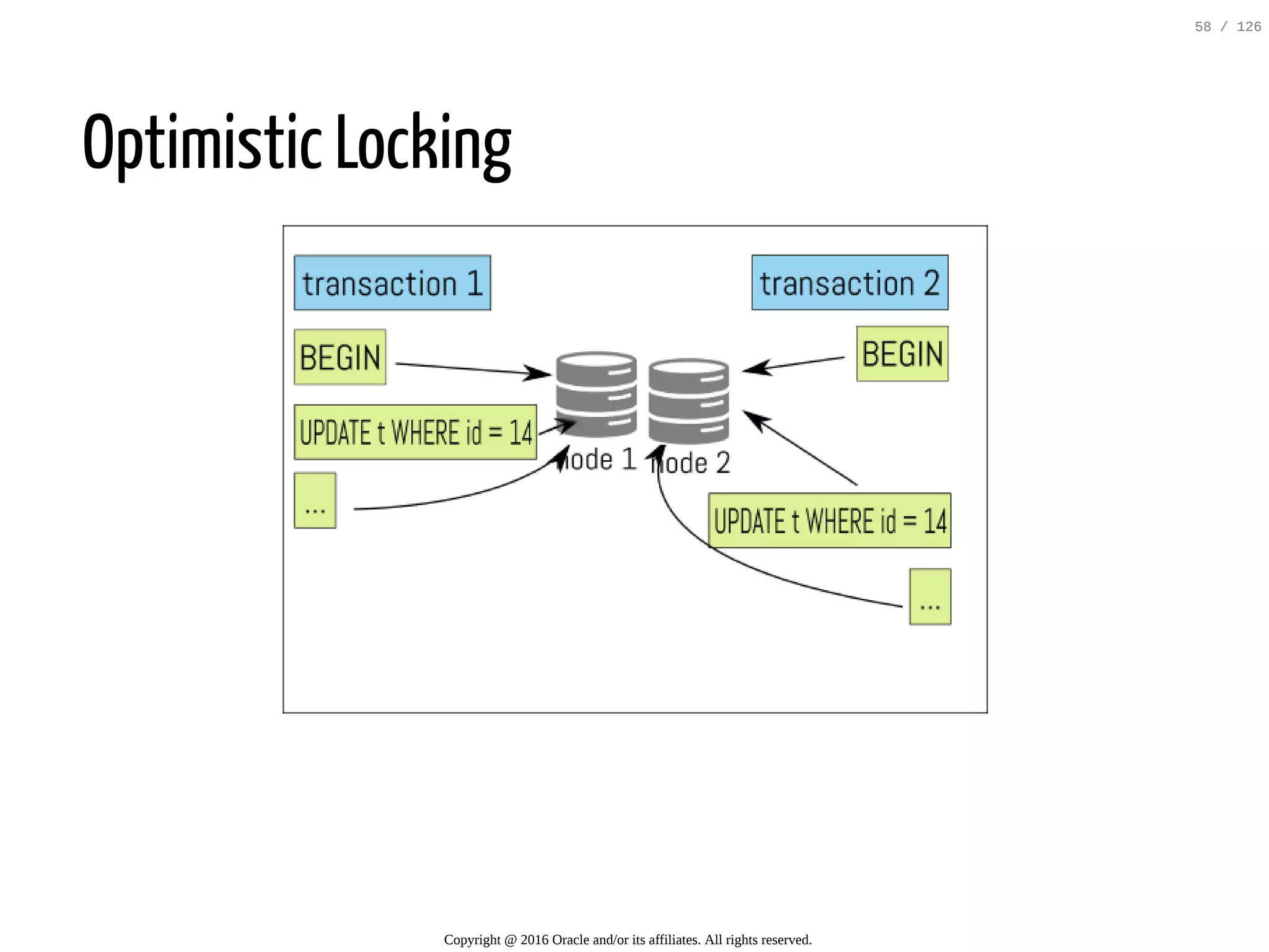 Optimistic Locking Copyright @ 2016 Oracle and/or its affiliates. All rights reserved. 58 / 126 