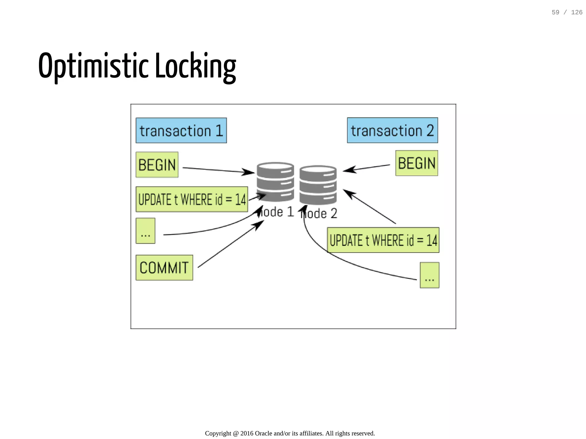 Optimistic Locking Copyright @ 2016 Oracle and/or its affiliates. All rights reserved. 59 / 126 