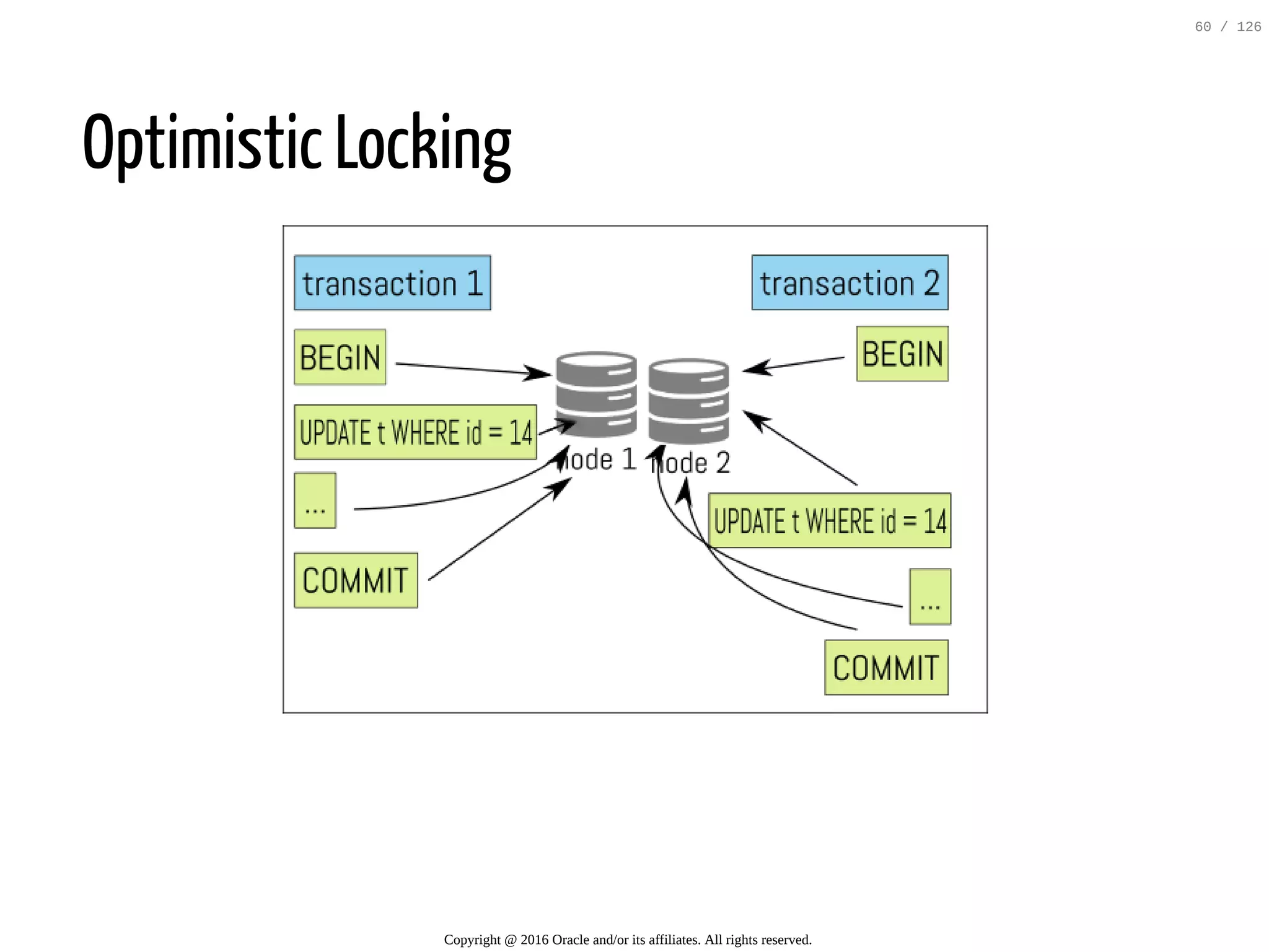 Optimistic Locking Copyright @ 2016 Oracle and/or its affiliates. All rights reserved. 60 / 126 