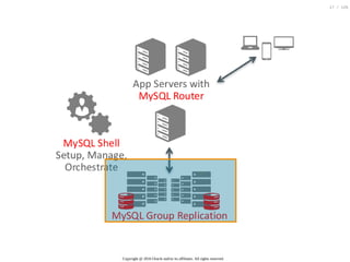 Copyright @ 2016 Oracle and/or its affiliates. All rights reserved.
17 / 126
 