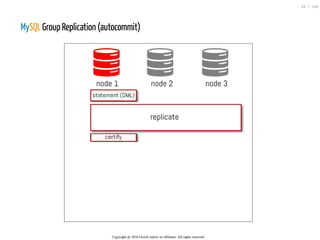 MySQL Group Replication (autocommit)
Copyright @ 2016 Oracle and/or its affiliates. All rights reserved.
34 / 126
 