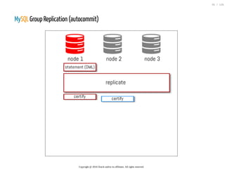 MySQL Group Replication (autocommit)
Copyright @ 2016 Oracle and/or its affiliates. All rights reserved.
35 / 126
 