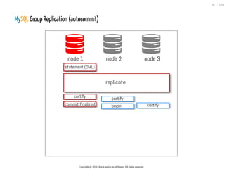 MySQL Group Replication (autocommit)
Copyright @ 2016 Oracle and/or its affiliates. All rights reserved.
36 / 126
 
