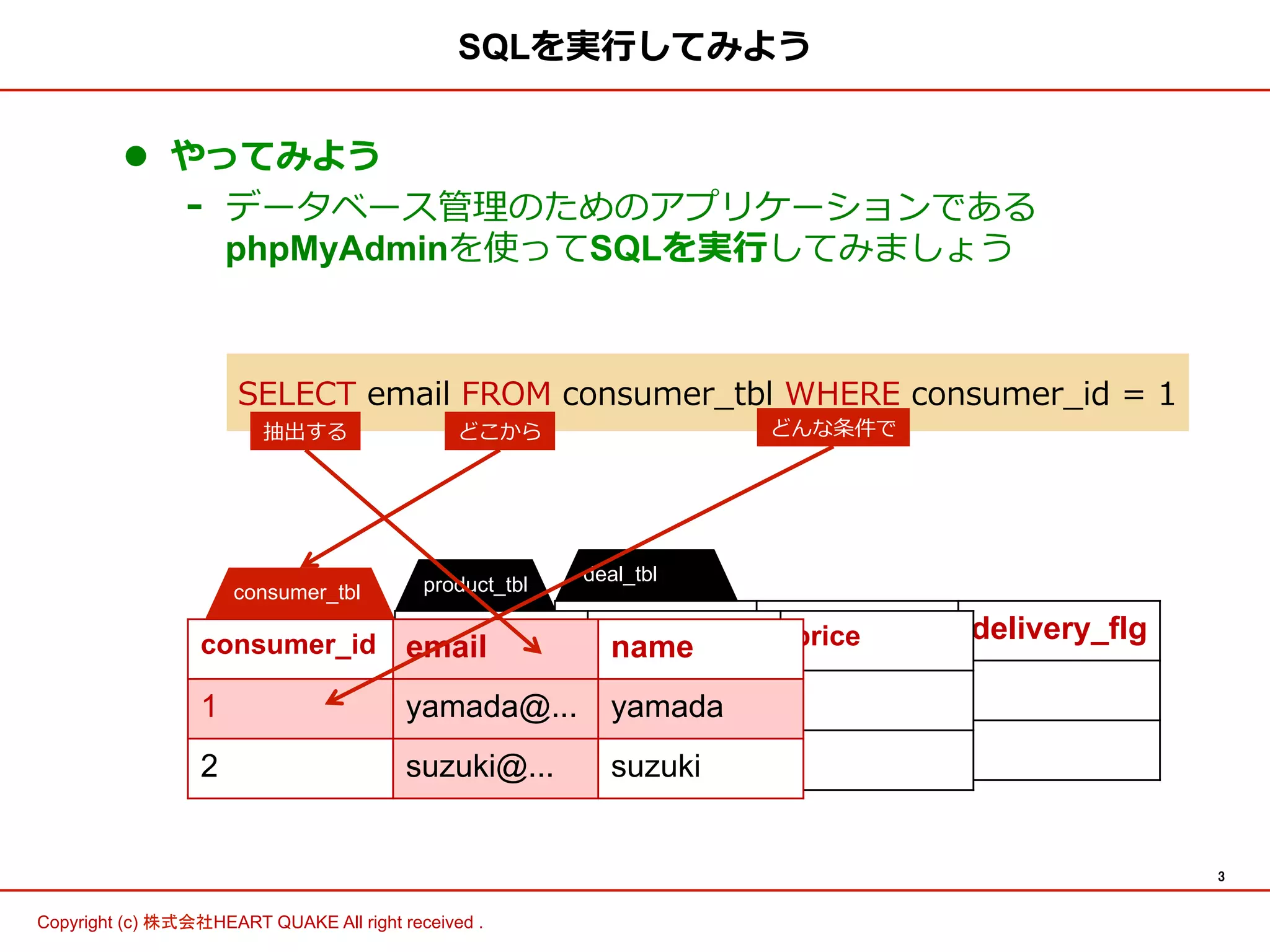 3	
Copyright (c) 株式会社HEART QUAKE All right received .	
l  やってみよう
-  データベース管理理のためのアプリケーションである
phpMyAdminを使ってSQLを実⾏行行してみましょう
delivery_flg
deal_tbl	
ID price
1
2
product_tbl	
SQLを実⾏行行してみよう
SELECT  email  FROM  consumer_̲tbl  WHERE  consumer_̲id  =  1  
抽出する どこから どんな条件で
consumer_id email name
1 yamada@... yamada
2 suzuki@... suzuki
consumer_tbl	
 