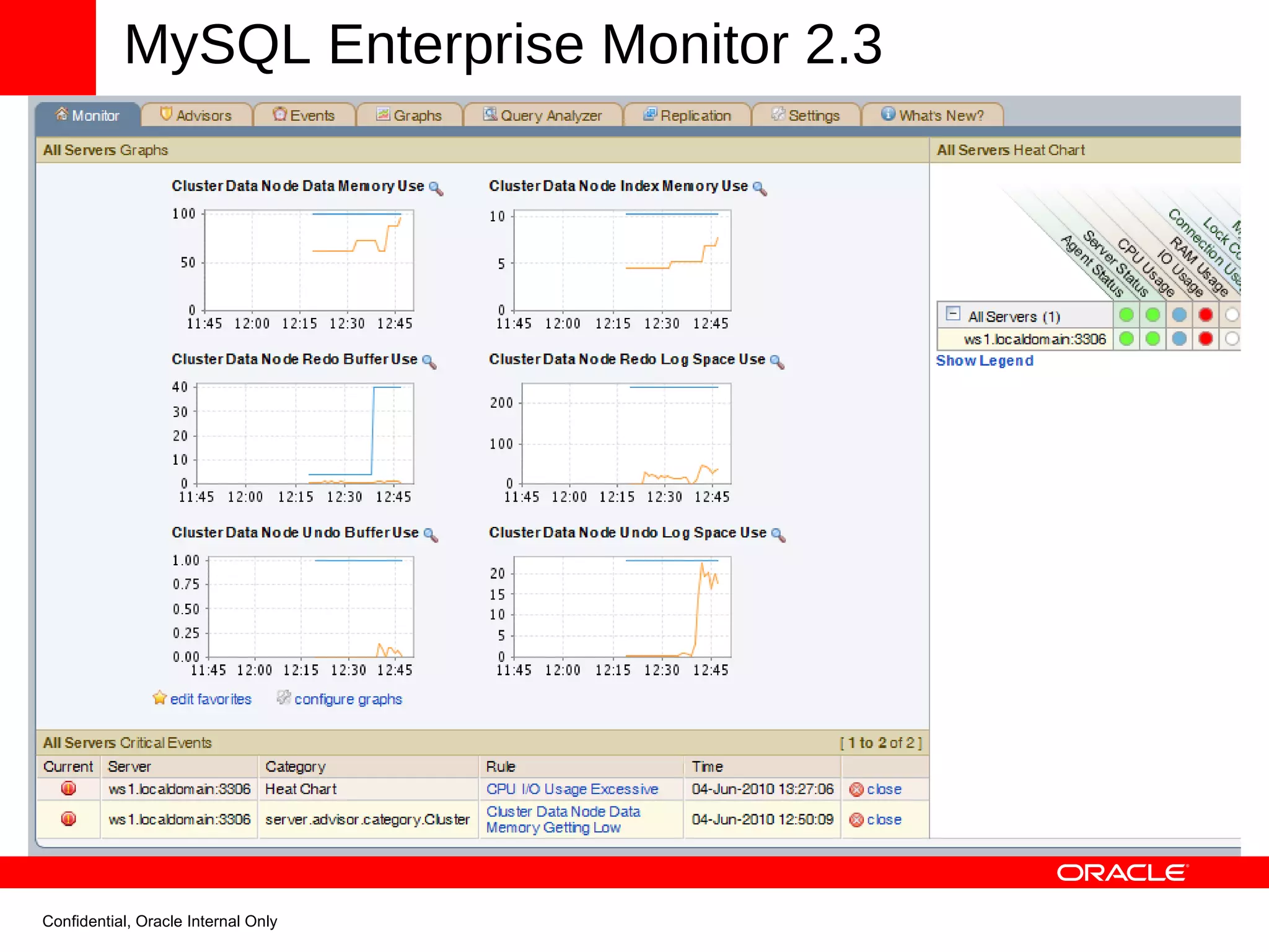 MySQL Enterprise Monitor 2.3 Confidential, Oracle Internal Only 