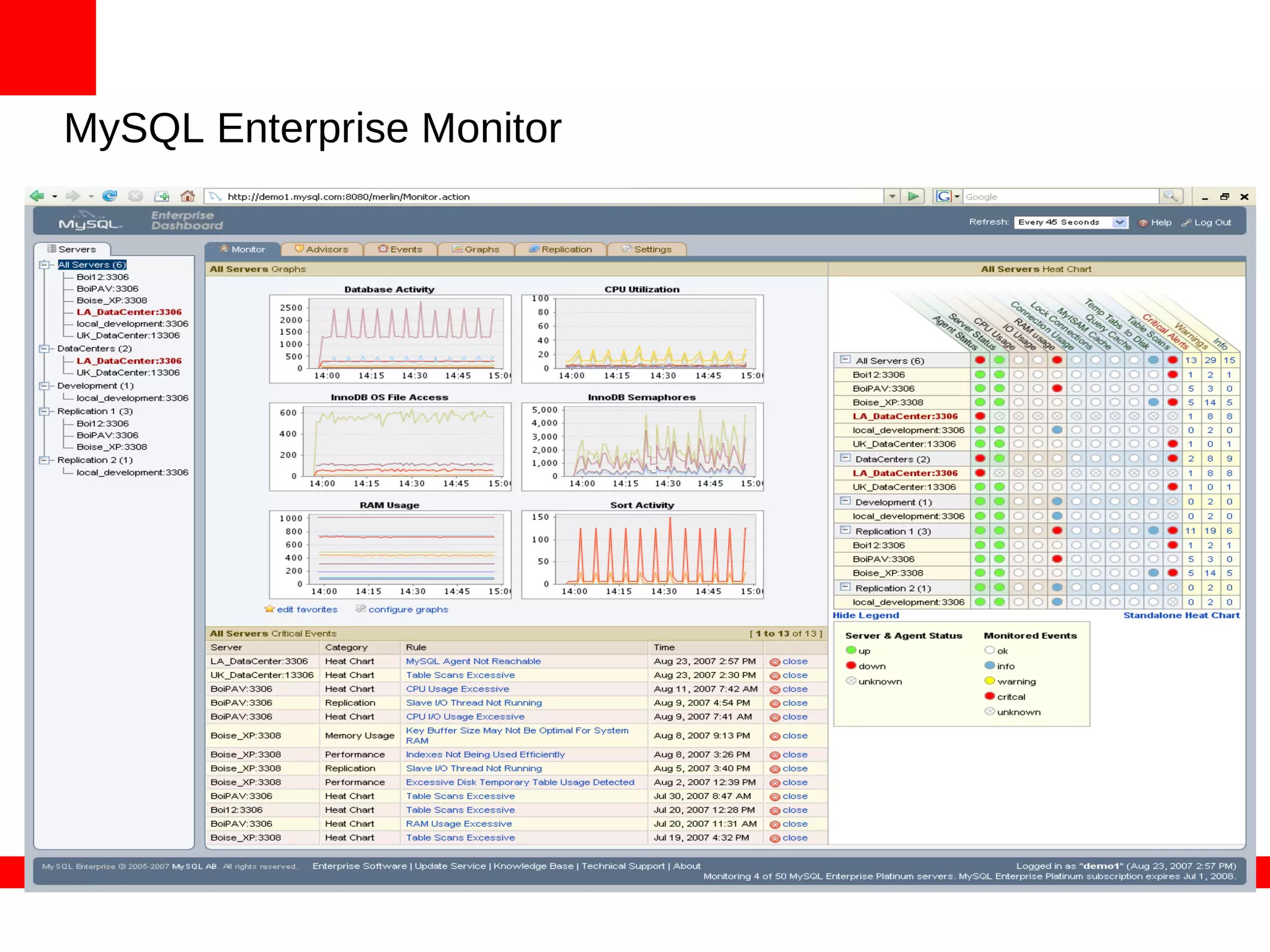 MySQL Enterprise Monitor 
