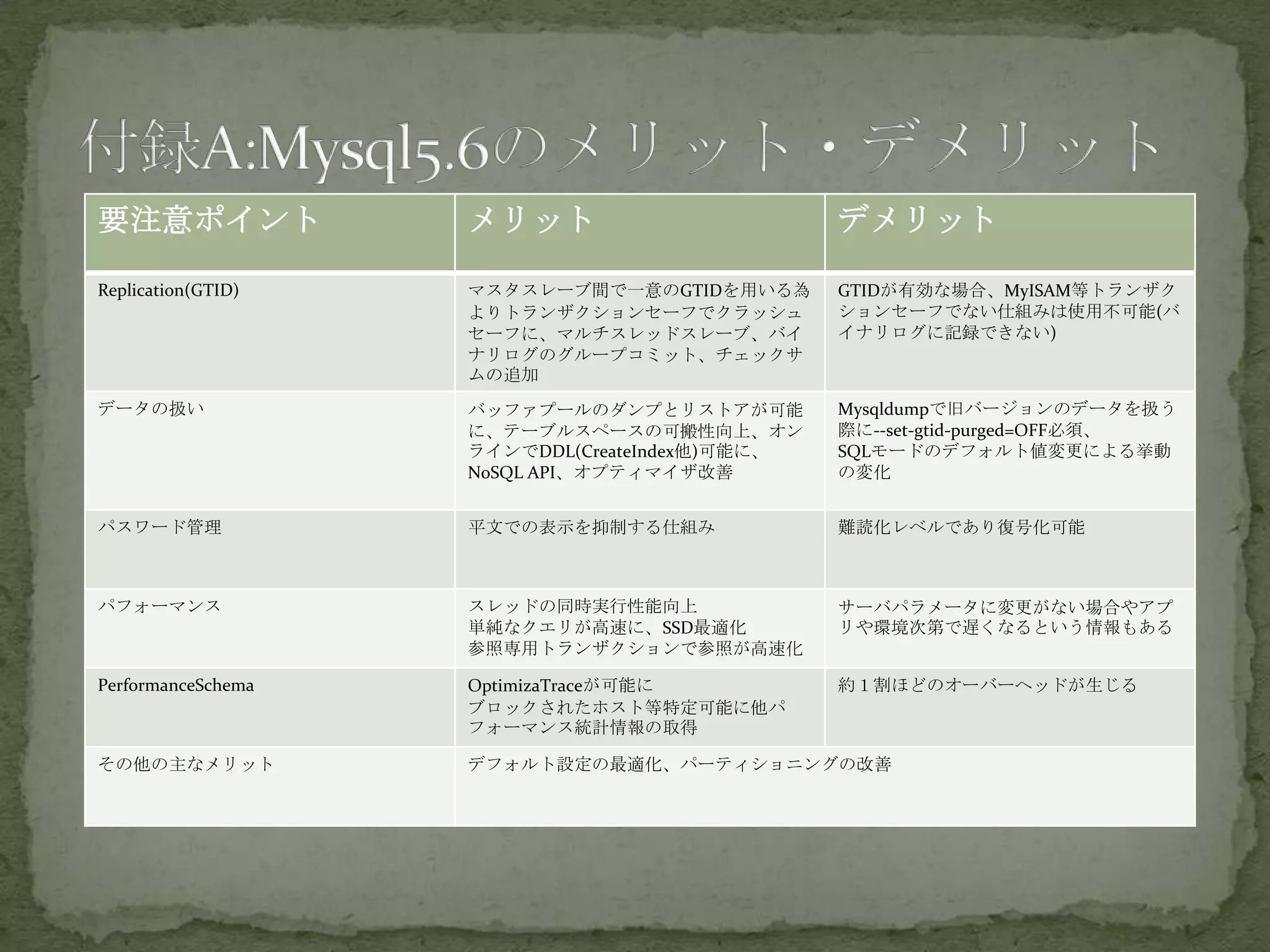 要注意ポイント メリット デメリット
Replication(GTID) マスタスレーブ間で一意のGTIDを用いる為
よりトランザクションセーフでクラッシュ
セーフに、マルチスレッドスレーブ、バイ
ナリログのグループコミット、チェックサ
ムの追加
GTIDが有効な場合、MyISAM等トランザク
ションセーフでない仕組みは使用不可能(バ
イナリログに記録できない)
データの扱い バッファプールのダンプとリストアが可能
に、テーブルスペースの可搬性向上、オン
ラインでDDL(CreateIndex他)可能に、
NoSQL API、オプティマイザ改善
Mysqldumpで旧バージョンのデータを扱う
際に--set-gtid-purged=OFF必須、
SQLモードのデフォルト値変更による挙動
の変化
パスワード管理 平文での表示を抑制する仕組み 難読化レベルであり復号化可能
パフォーマンス スレッドの同時実行性能向上
単純なクエリが高速に、SSD最適化
参照専用トランザクションで参照が高速化
サーバパラメータに変更がない場合やアプ
リや環境次第で遅くなるという情報もある
PerformanceSchema OptimizaTraceが可能に
ブロックされたホスト等特定可能に他パ
フォーマンス統計情報の取得
約１割ほどのオーバーヘッドが生じる
その他の主なメリット デフォルト設定の最適化、パーティショニングの改善
 