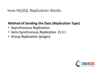 How MySQL Replication Works
Method of Sending the Data (Replication Type)
• Asynchronous Replication
• Semi-Synchronous Replication (5.5 )
• Group Replication (plugin)
 