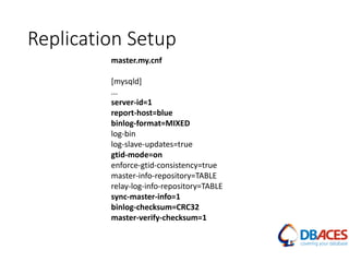 Replication Setup
master.my.cnf
[mysqld]
...
server-id=1
report-host=blue
binlog-format=MIXED
log-bin
log-slave-updates=true
gtid-mode=on
enforce-gtid-consistency=true
master-info-repository=TABLE
relay-log-info-repository=TABLE
sync-master-info=1
binlog-checksum=CRC32
master-verify-checksum=1
 