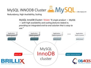 MySQL INNODB Cluster
MySQL InnoDB Cluster: Vision “A single product — MySQL
— with high availability and scaling features baked in;
providing an integrated end-to-end solution that is easy to
use.”
Redundancy, High Availability, Scaling
 