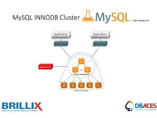 MySQL INNODB Cluster
 