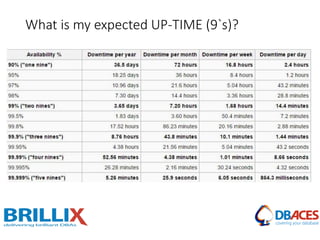 What is my expected UP-TIME (9`s)?
 