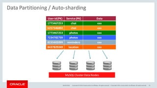 Copyright © 2016, Oracleand/orits affiliates. Allrights reserved. |
Data Partitioning / Auto-sharding
28/09/2016 Copyright 2015,oracle and/or its affiliates. Allrights reserved 35
User-id(PK) Service(PK) Data
1773467253 chat xxx
6257346892 chat xxx
1773467253 photos xxx
7234782739 photos xxx
8235602099 reminders xxx
8437829249 location xxx
MySQLClusterDataNodes
 